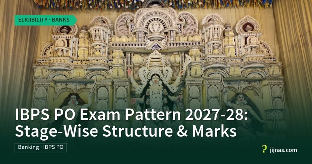 IBPS PO Exam Pattern 2027-28: Stage-Wise Structure & Marks, Eligibility · Banks | jijnas.com