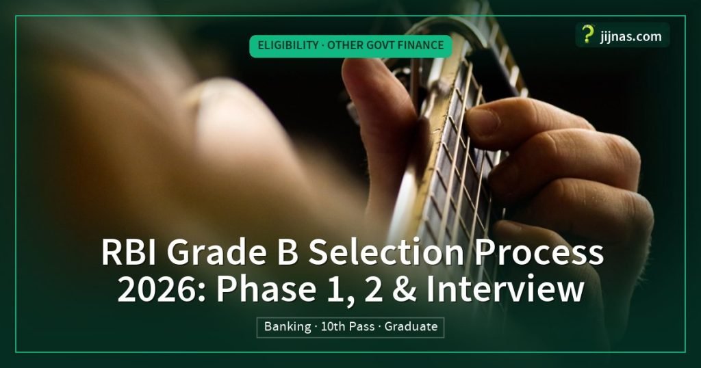 RBI Grade B Selection Process 2026: Phase 1, 2 & Interview, Eligibility · Other Govt Finance | jijnas.com