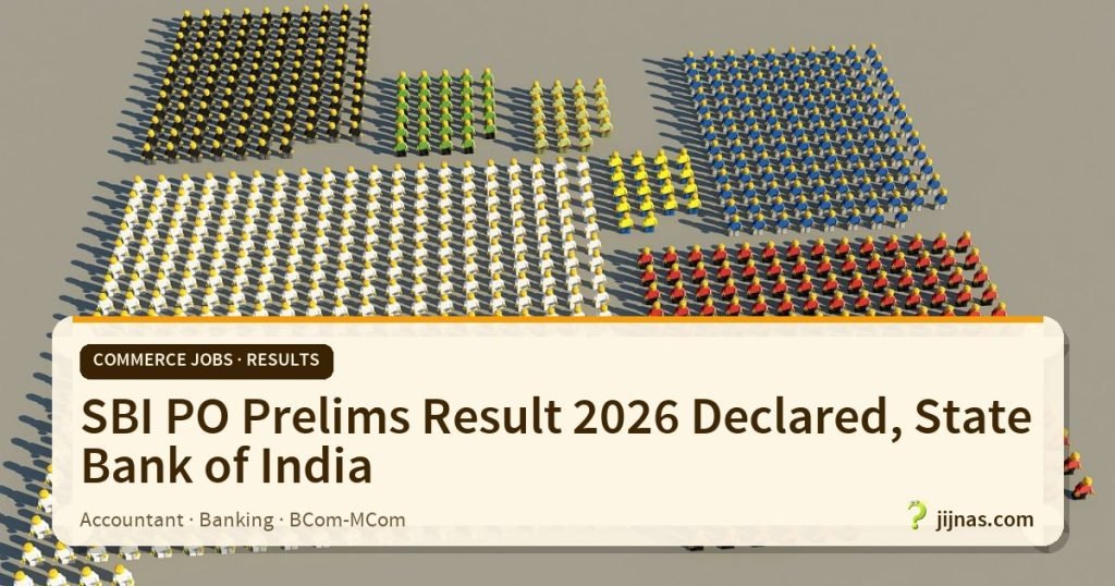 SBI PO Prelims Result 2026 Declared, State Bank of India, Commerce Jobs · Results | jijnas.com